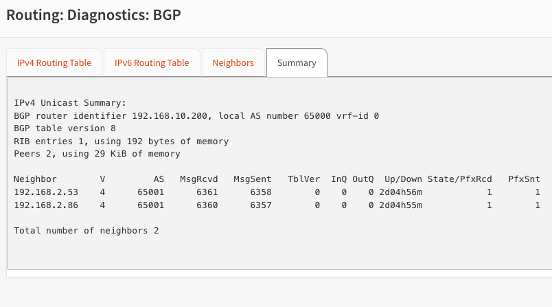 BGP troubleshoot